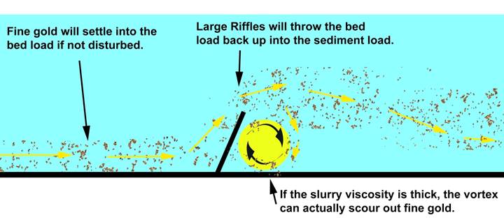 Load image into Gallery viewer, Wave Mat