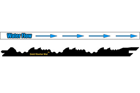 Load image into Gallery viewer, Washer Mat