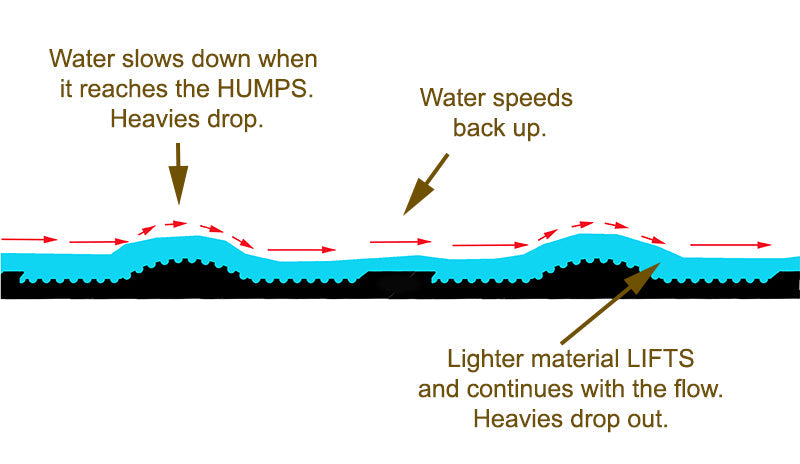 Load image into Gallery viewer, Wave Mat