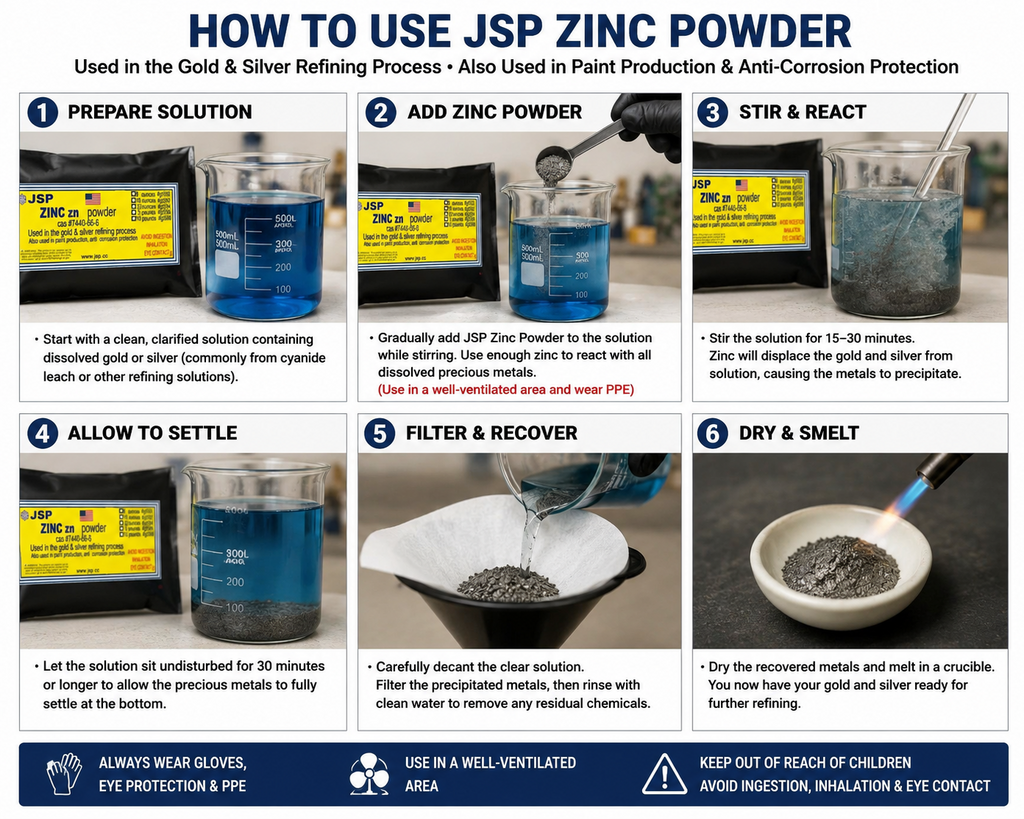 Zinc Powder Gold Silver Recovery Refining Metal Precipitant Zinc Dust Zn Casting