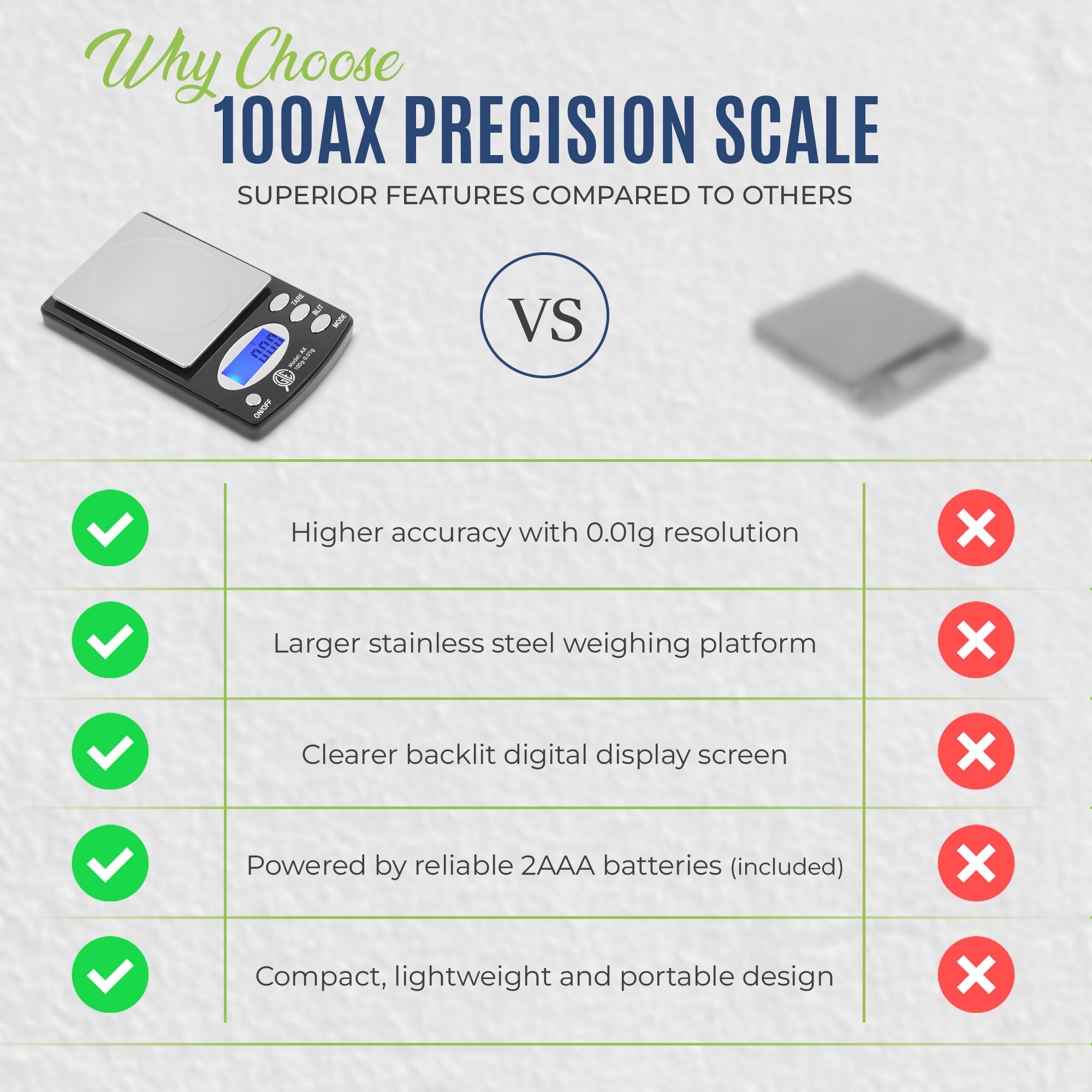 GTE 100AX Professional Digital Jewelry Scale – 6 Modes: g, oz, gn, ct, ozt, dwt - 100g × 0.01g Accuracy