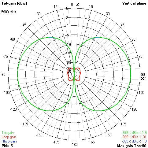 Video Aerial Systems (VAS) - Ethix 5.8GHz Victory Antenna (u.fl)