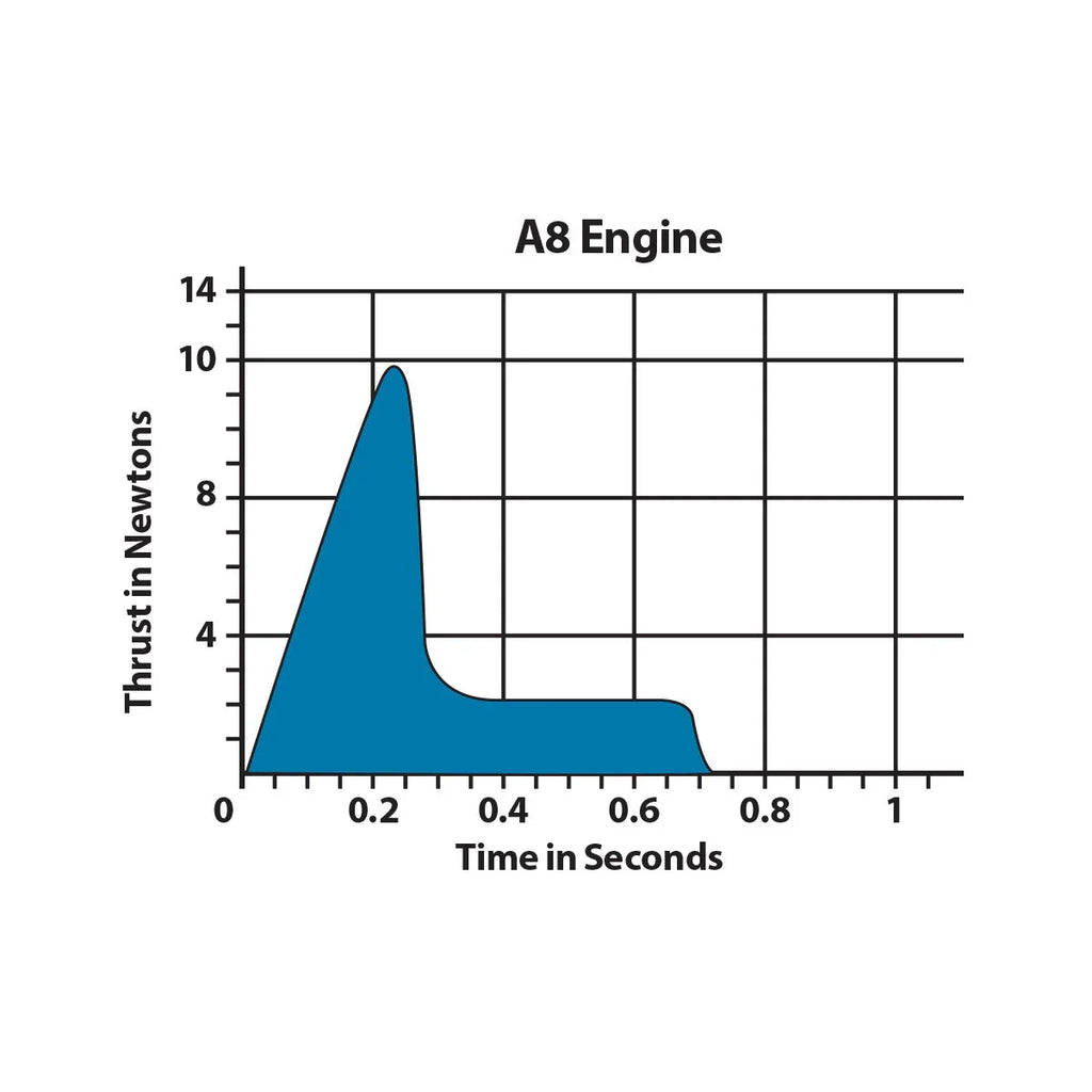 A8-3 Engine Flight Pack