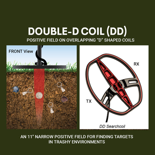 AT series 8.5" x 11" PROformance™ DD submersible searchcoil