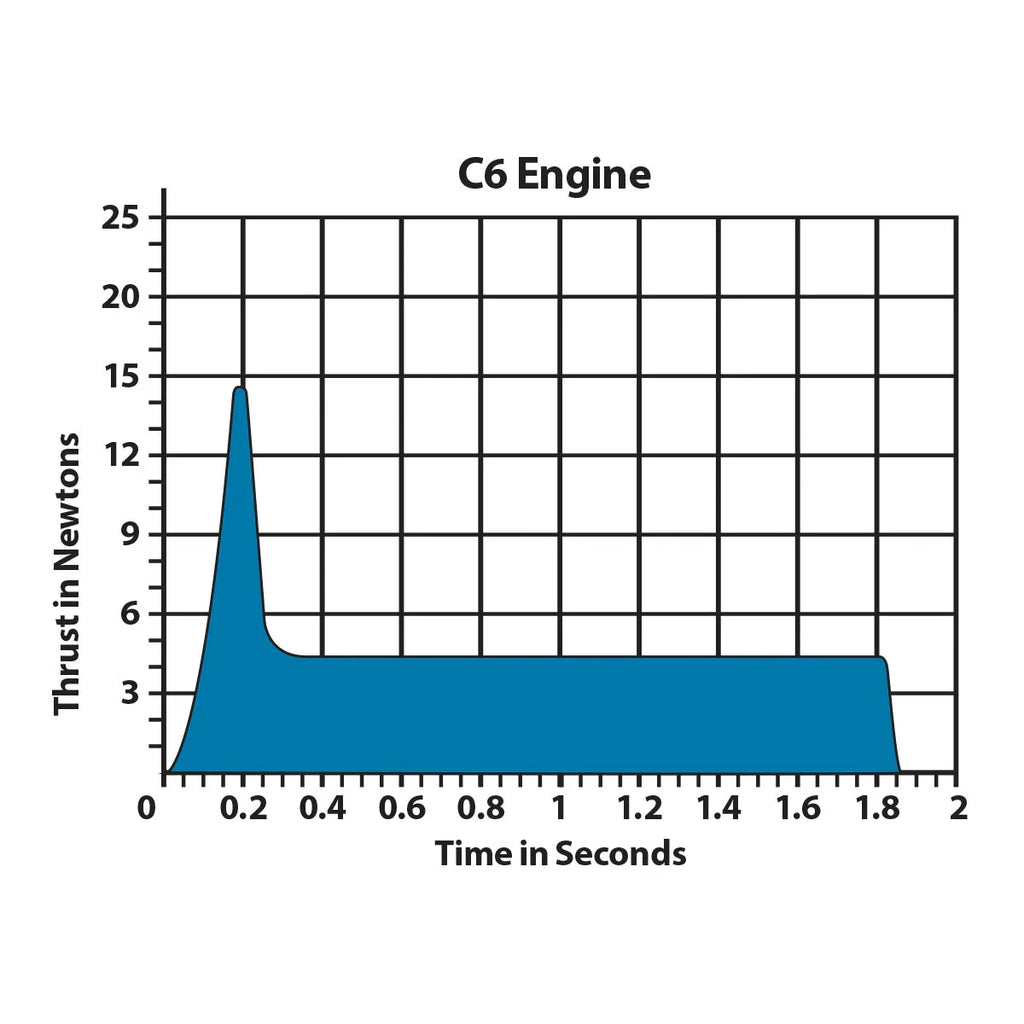 Estes Rockets - C6-5 Model Rocket Engines (3pk)