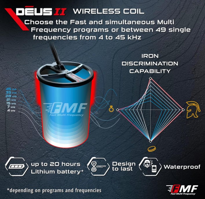 DEUS II WS6 MASTER Detector - 3428 FMF Coil (13x11"), WS6 ST, ENGLISH Manual