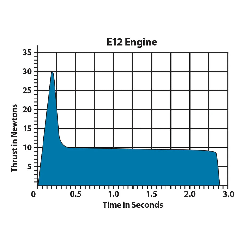 ESTES E12-6 Engine Pack