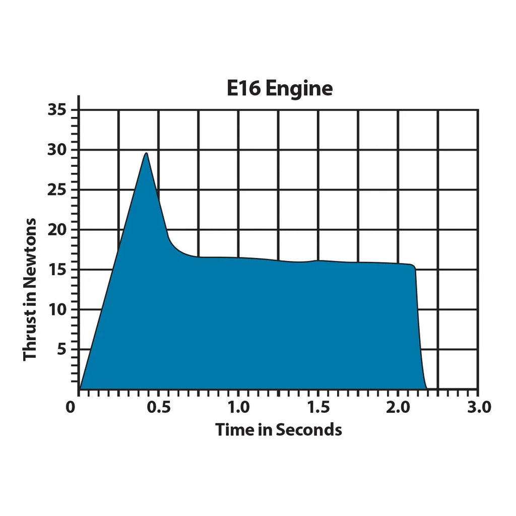 Estes Rockets - E16-6 Engines (29 mm) (2pk)