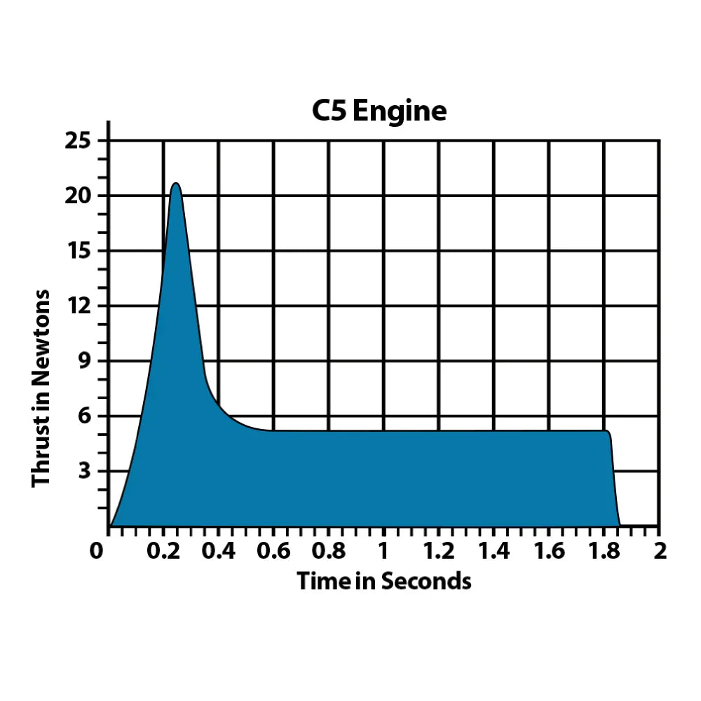 Estes Rockets - C5-3 Engines