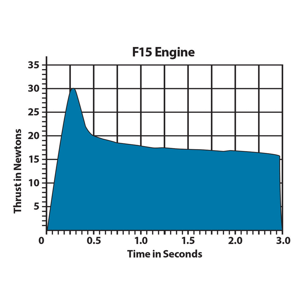 F15-6 29mm Model Rocket Engines (2pk)