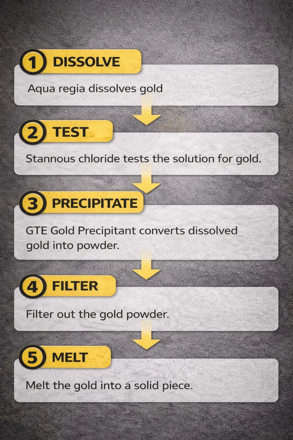 Gold Recovery & Refining Kit – Complete Aqua Regia Chemical System for Scrap Gold