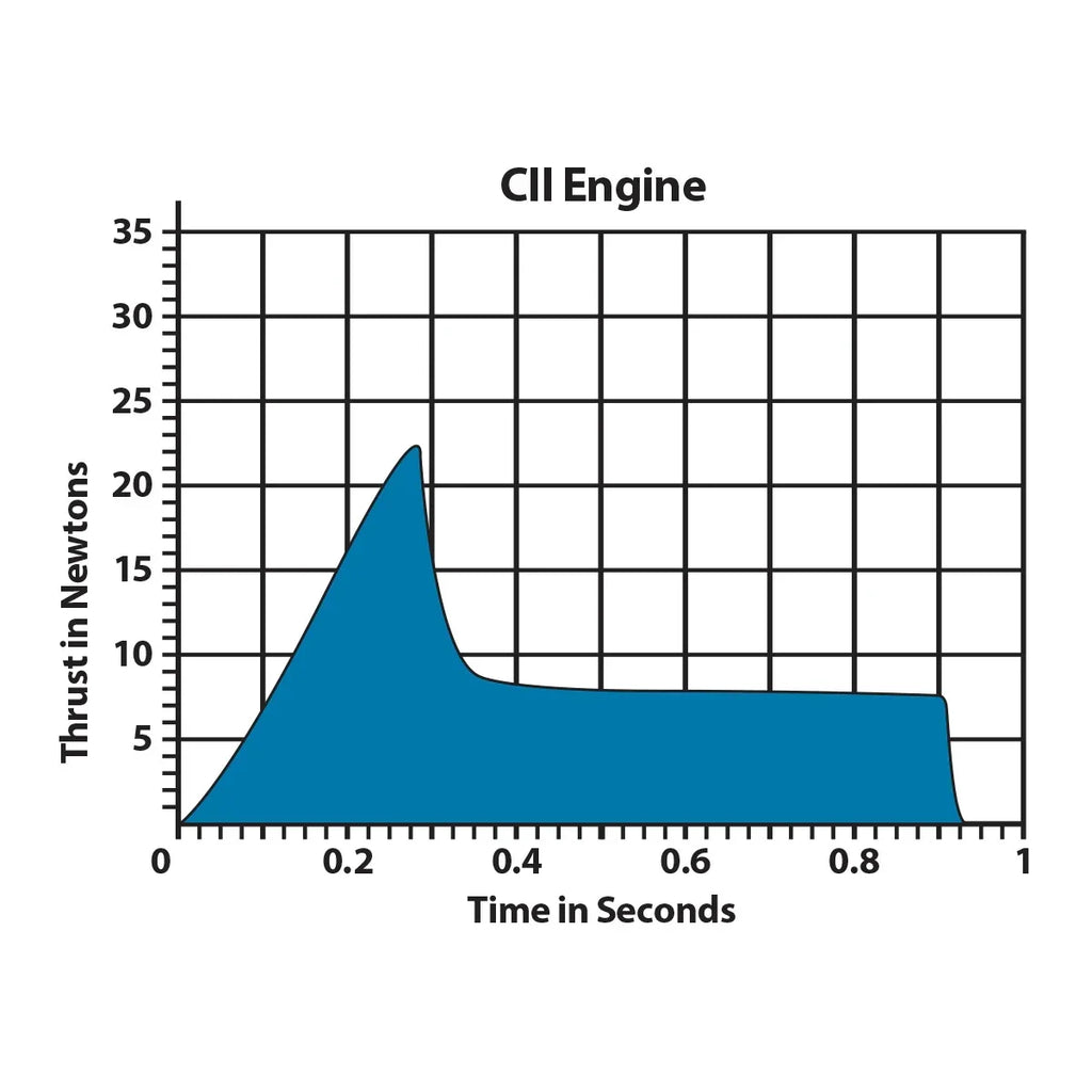 C11-3 Engines