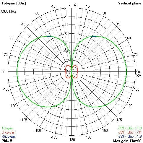 Video Aerial Systems (VAS) - 5.8GHz Ethix Victory Antenna RHCP (SMA)