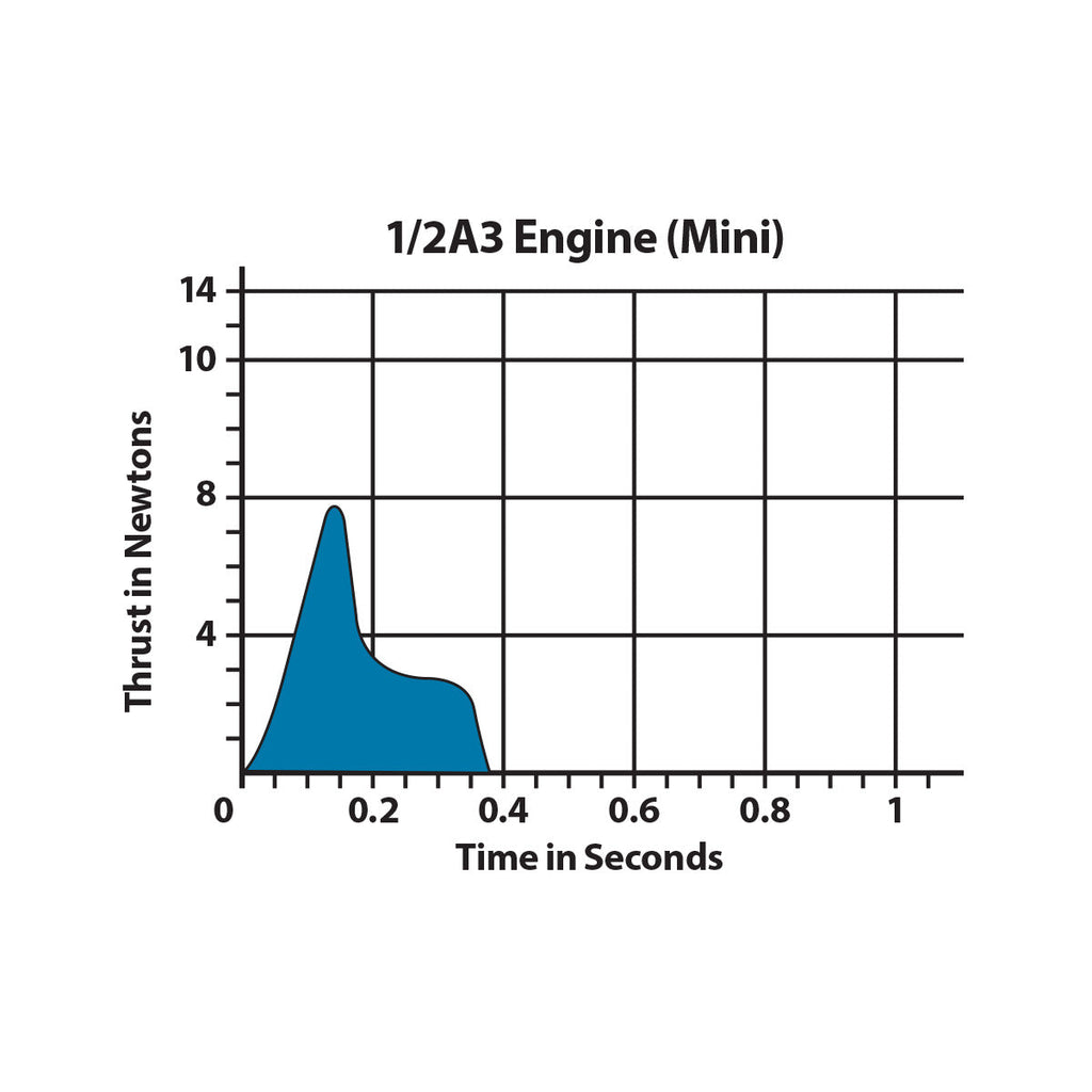 1/2A3-4T Model Rocket Engines, Bulk Pack (24pk)